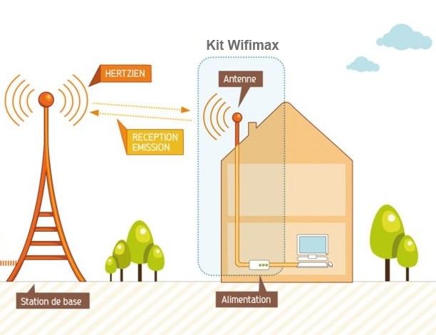 schema-wifi - de BEEIP